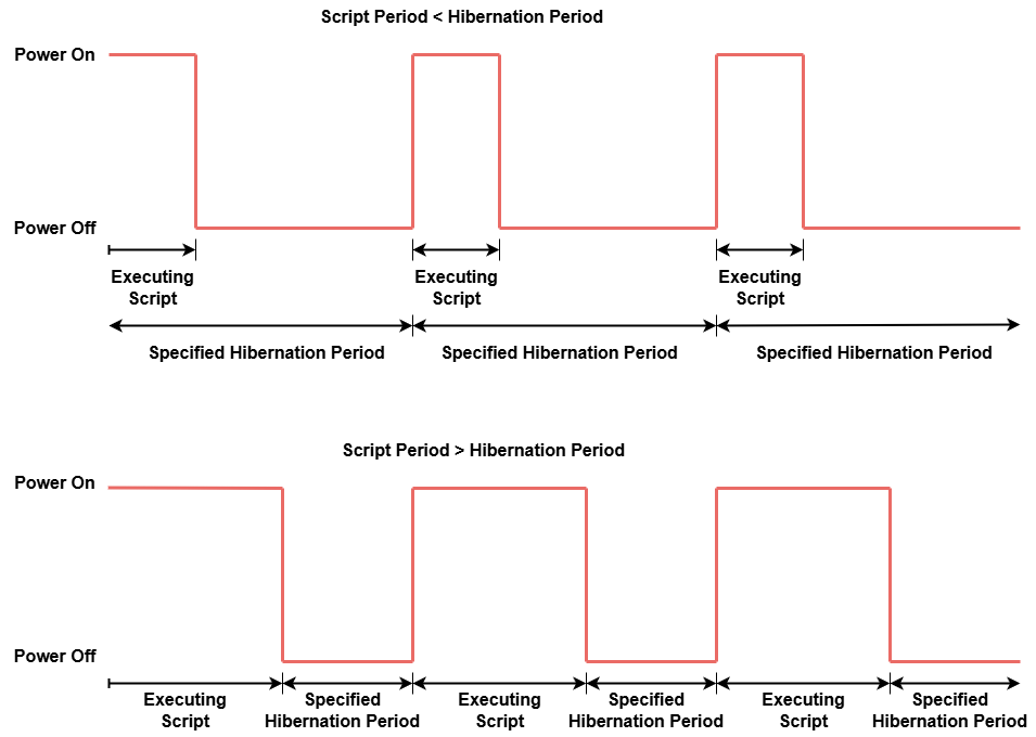 Hibernation Quickstart Visualizer.png